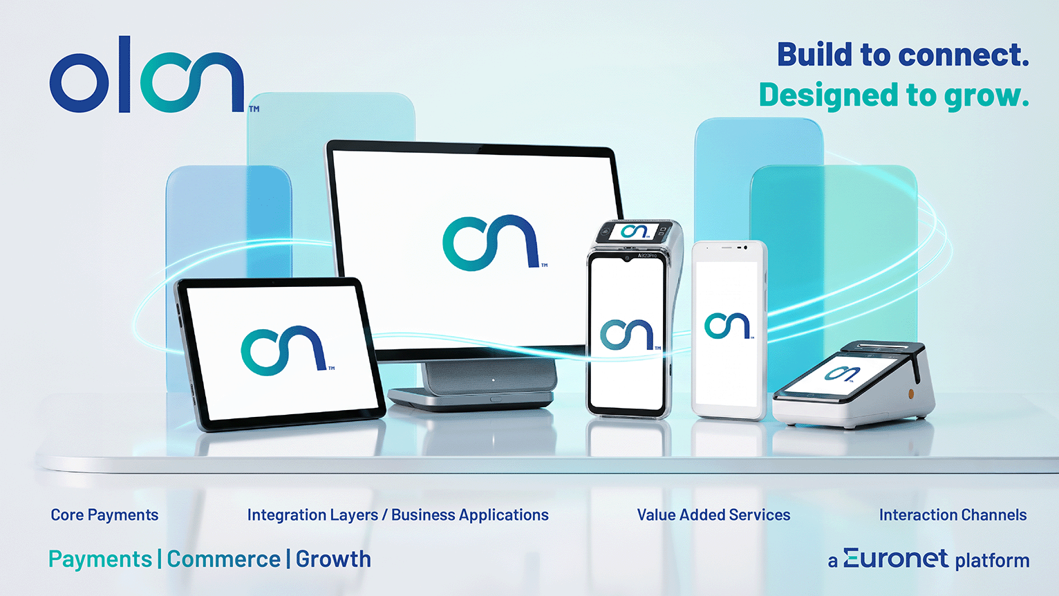 The four layers of the OLON platform: Interaction Channels, Value Added Services, Integration Layers and Business Applications, Core Payments